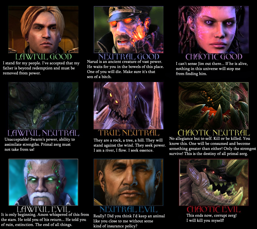 Starcraft II Heart of the Swarm (HotS) Alignment