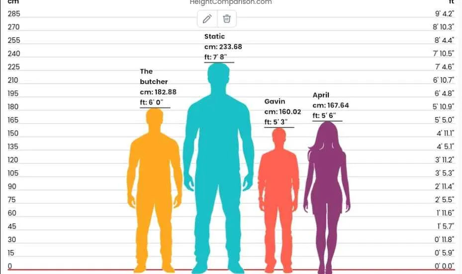 Random Sizes Sw Deviantart Size Chart by RadicalRaido on DeviantArt