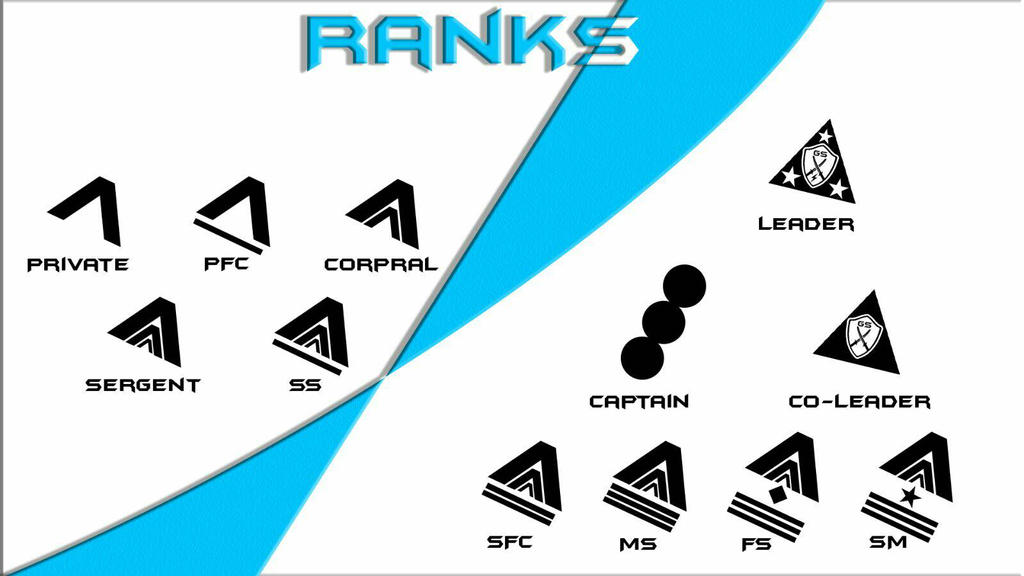 The Gaming Squad Ranks by Pikachugamerz on DeviantArt