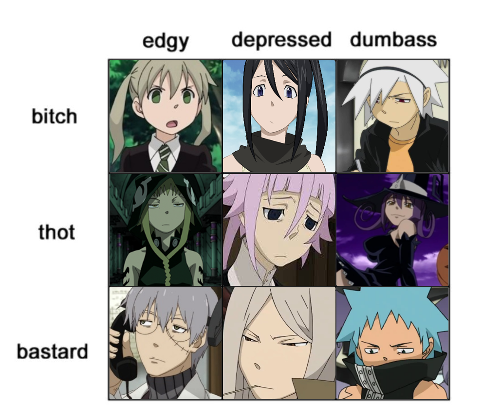 Soul Eater Anime Character Tier Chart by ForeverEvanescent on DeviantArt