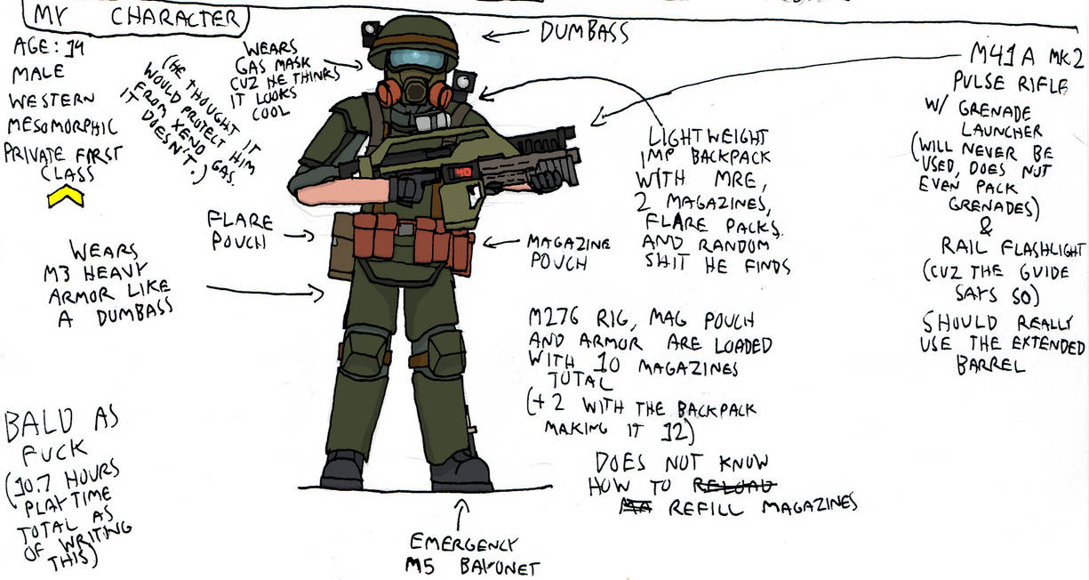 Loadout 1 by SciFiEnthusiast95 on DeviantArt