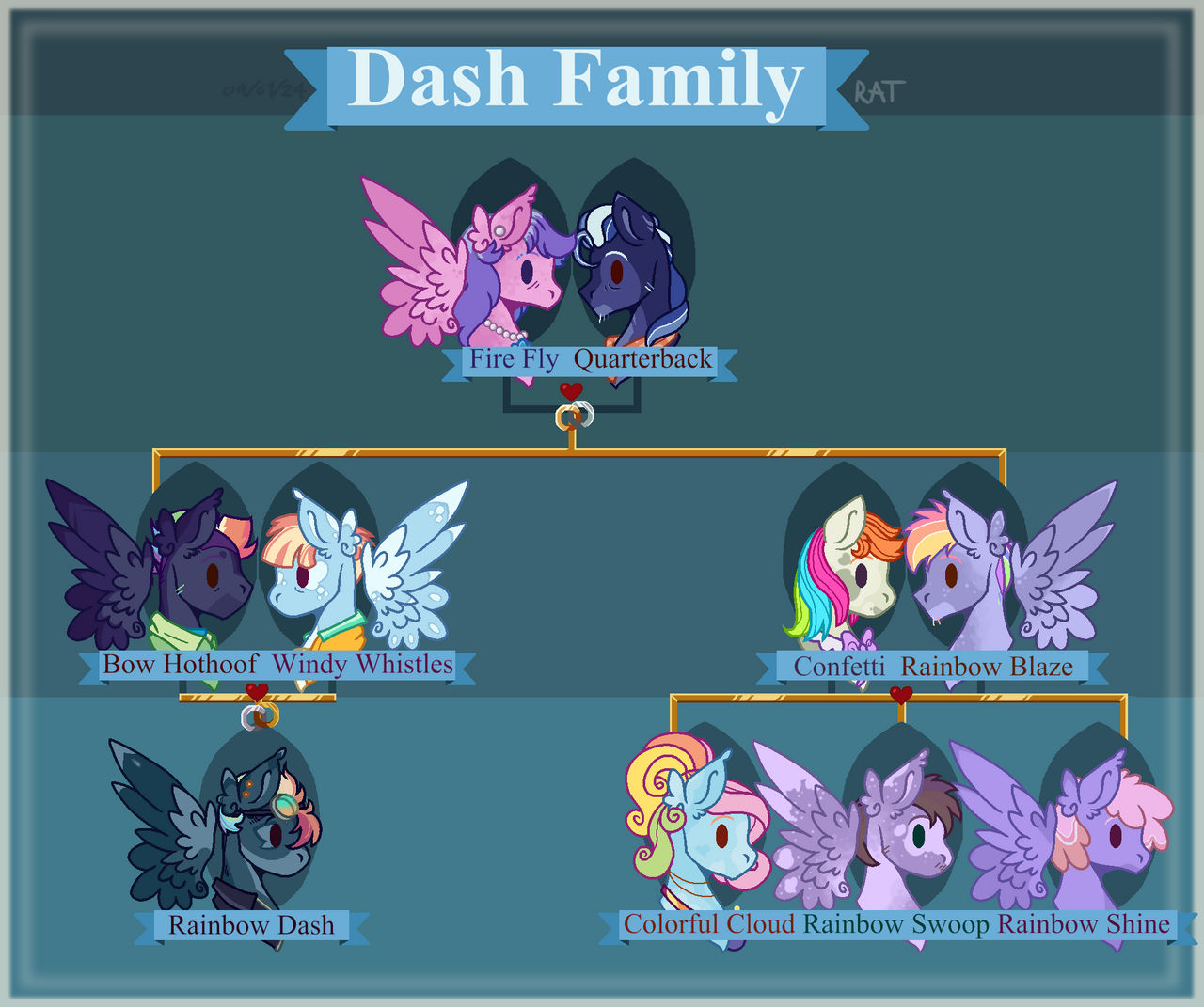Tree Dash Dash Family-tree by RandomArtTalent on DeviantArt