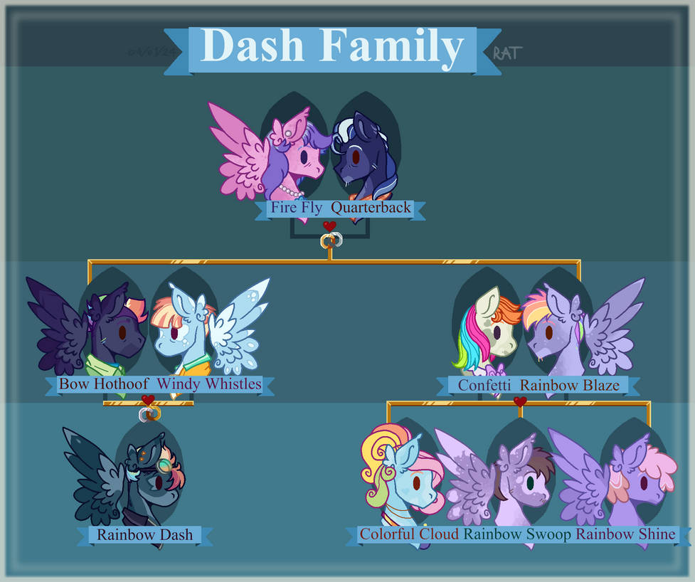 Dash Family-tree by RandomArtTalent on DeviantArt