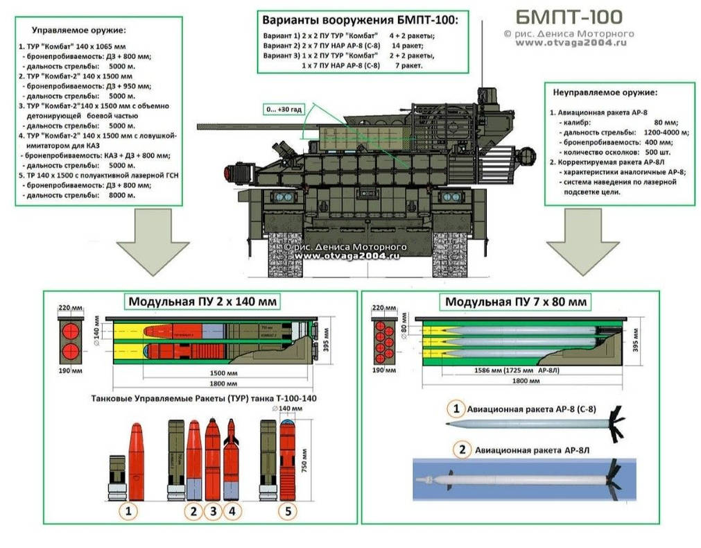 Bmpt Statistics BMPT-100 Concept (4) by JeanLucCaptain on DeviantArt