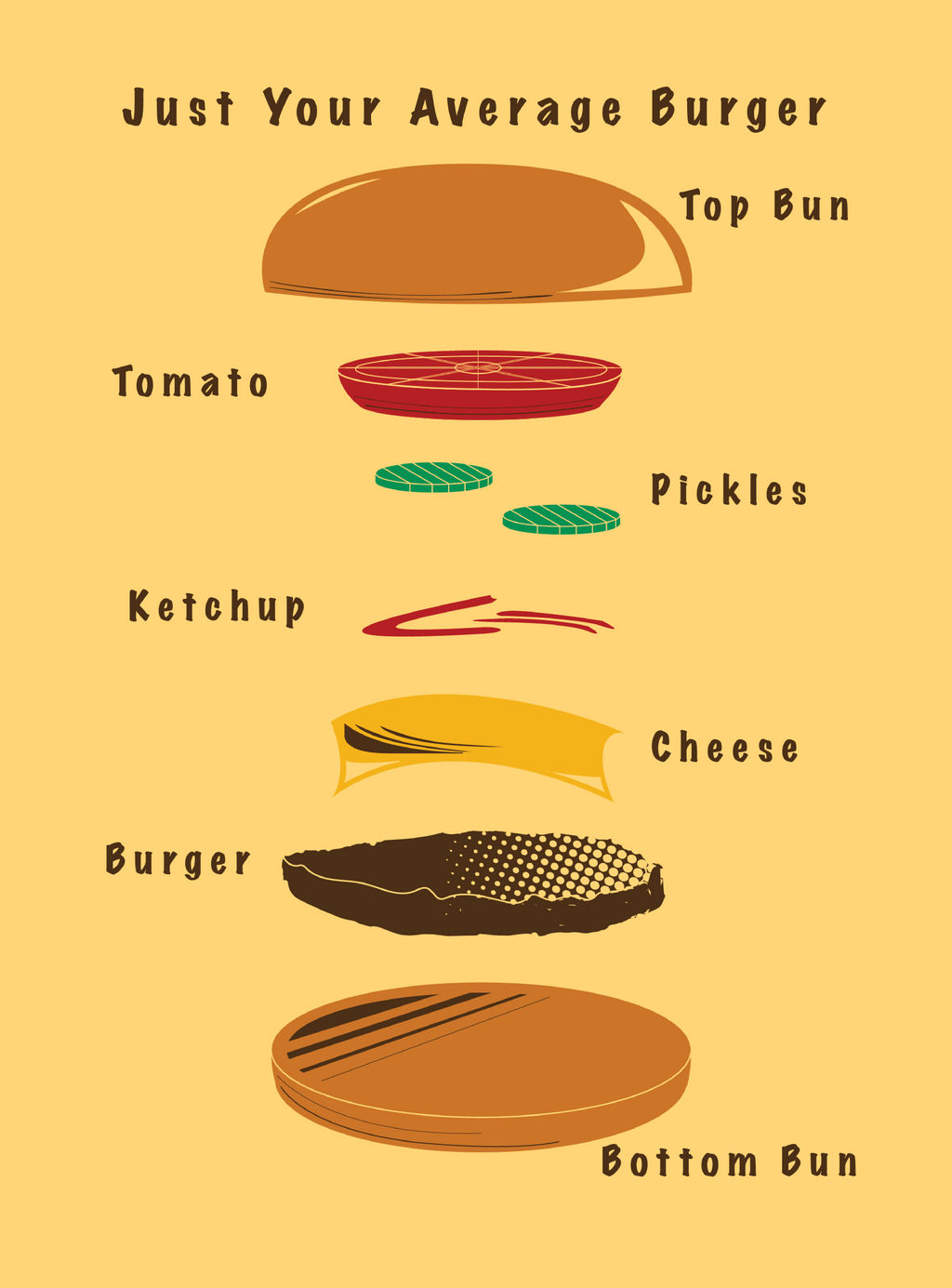 Cheeseburger Exploded View Exploded Cheeseburger Diagram by Pawnzilla on DeviantArt