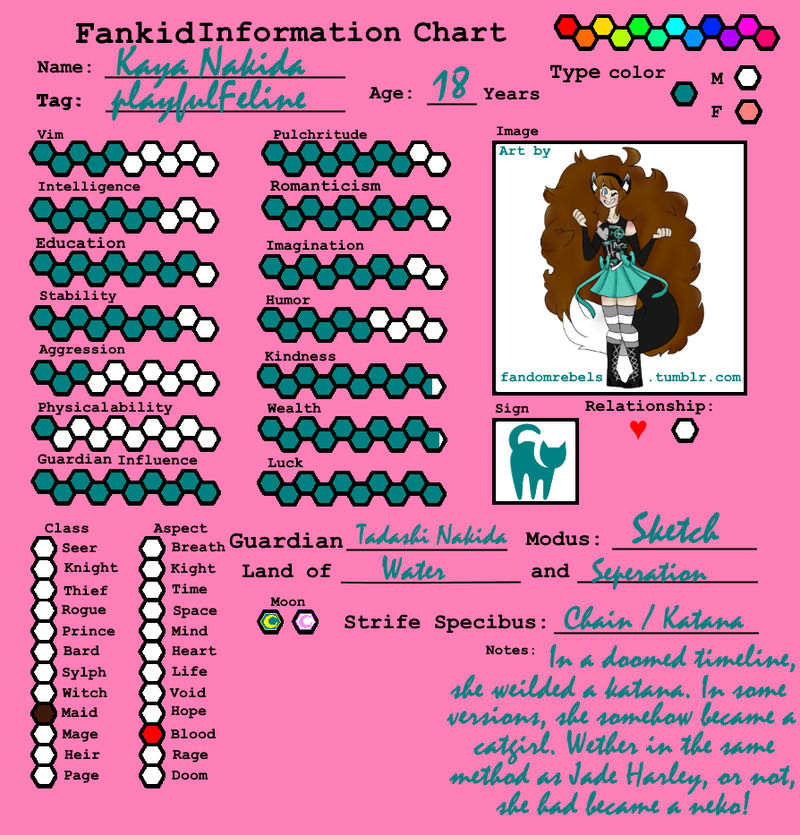 Profile template for my oc Homestuck AU by NekoBrittany on DeviantArt