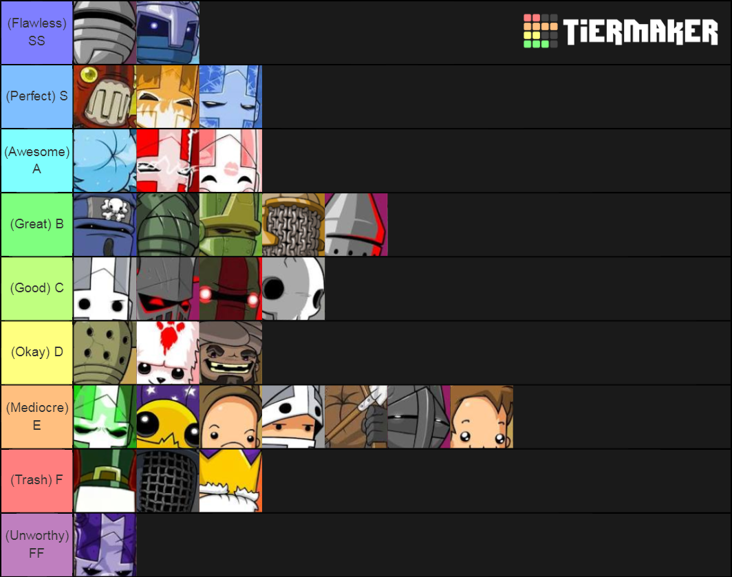 Castle Crashers Bosses Tier List 