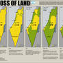 Loss of land