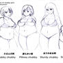 Types of chubby girls