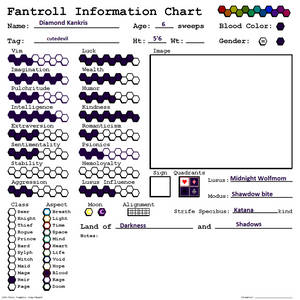 Mytrollchart