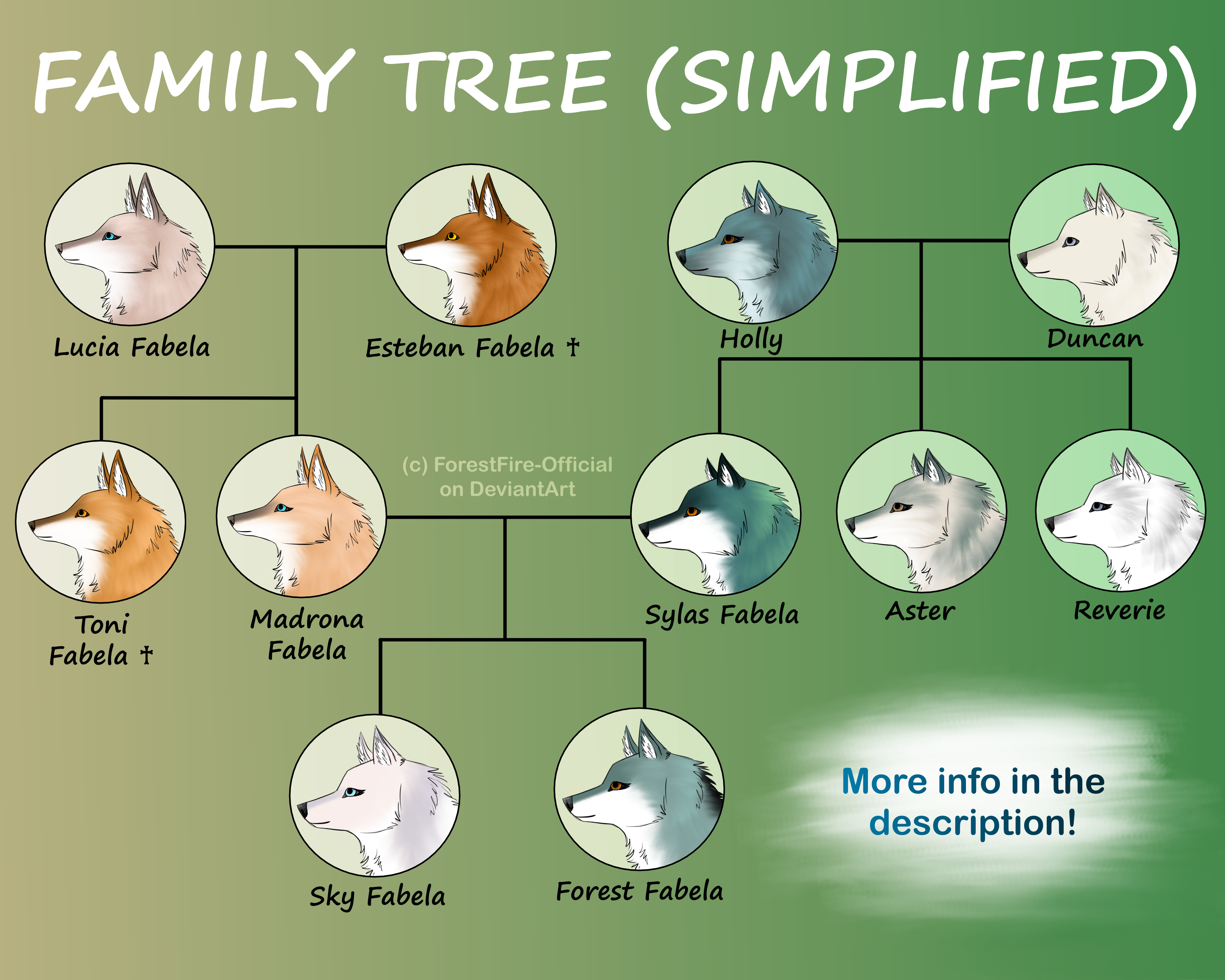 Fabeoa Fabela Family Tree! (version 1) by ForestFire-Official on DeviantArt