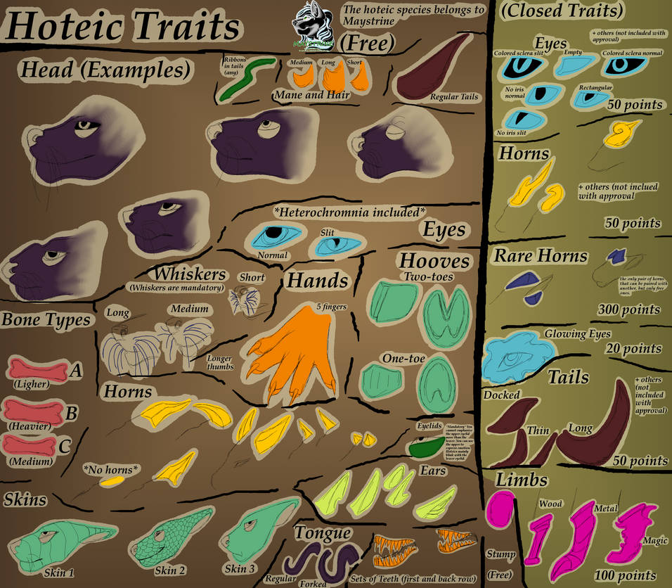 Hoteic Trait Chart (Semi-Open) OUTDATED by Maystrine