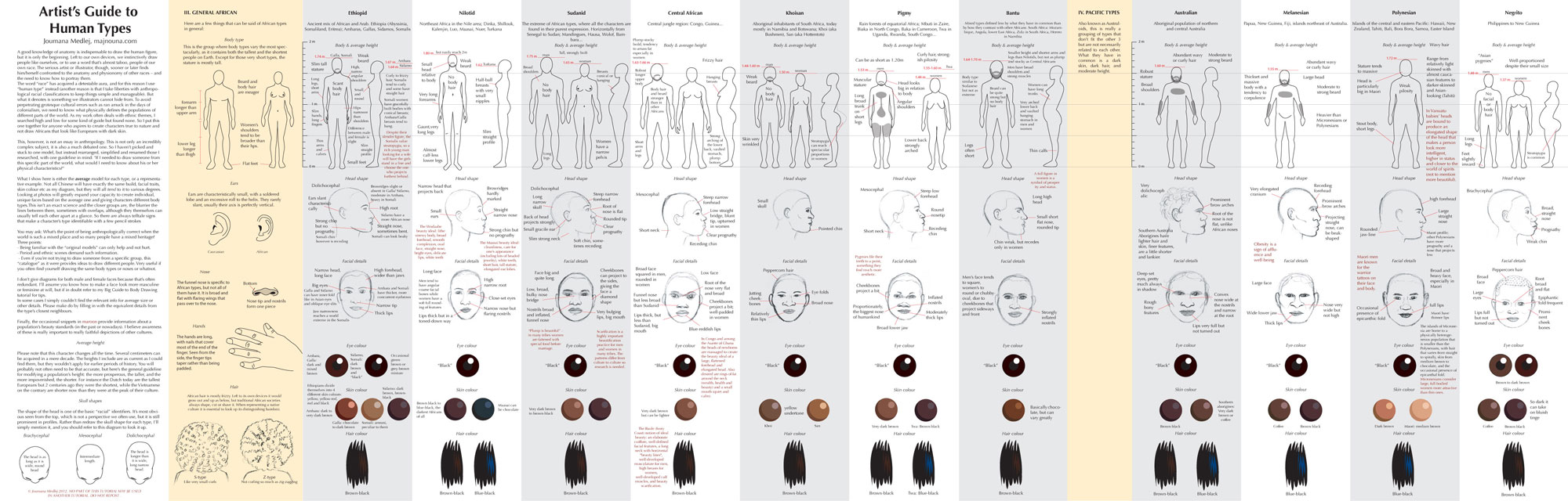 human races size chart