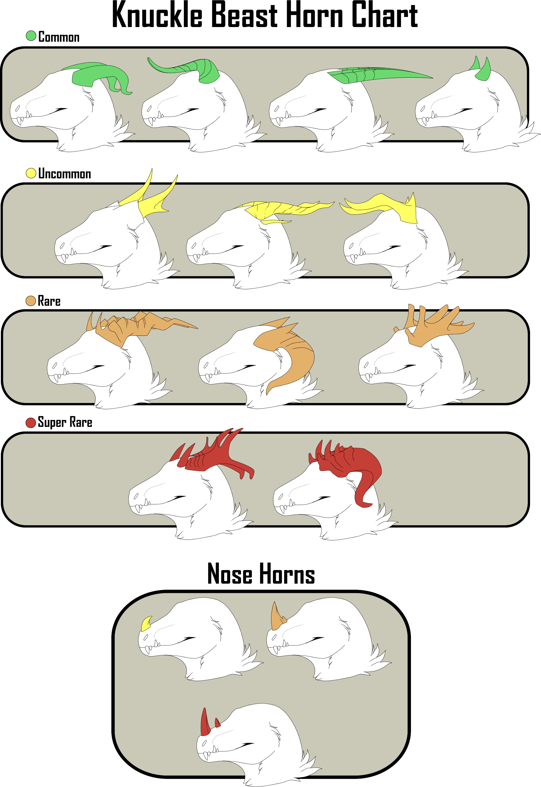 Knuckle Beast Horn Chart