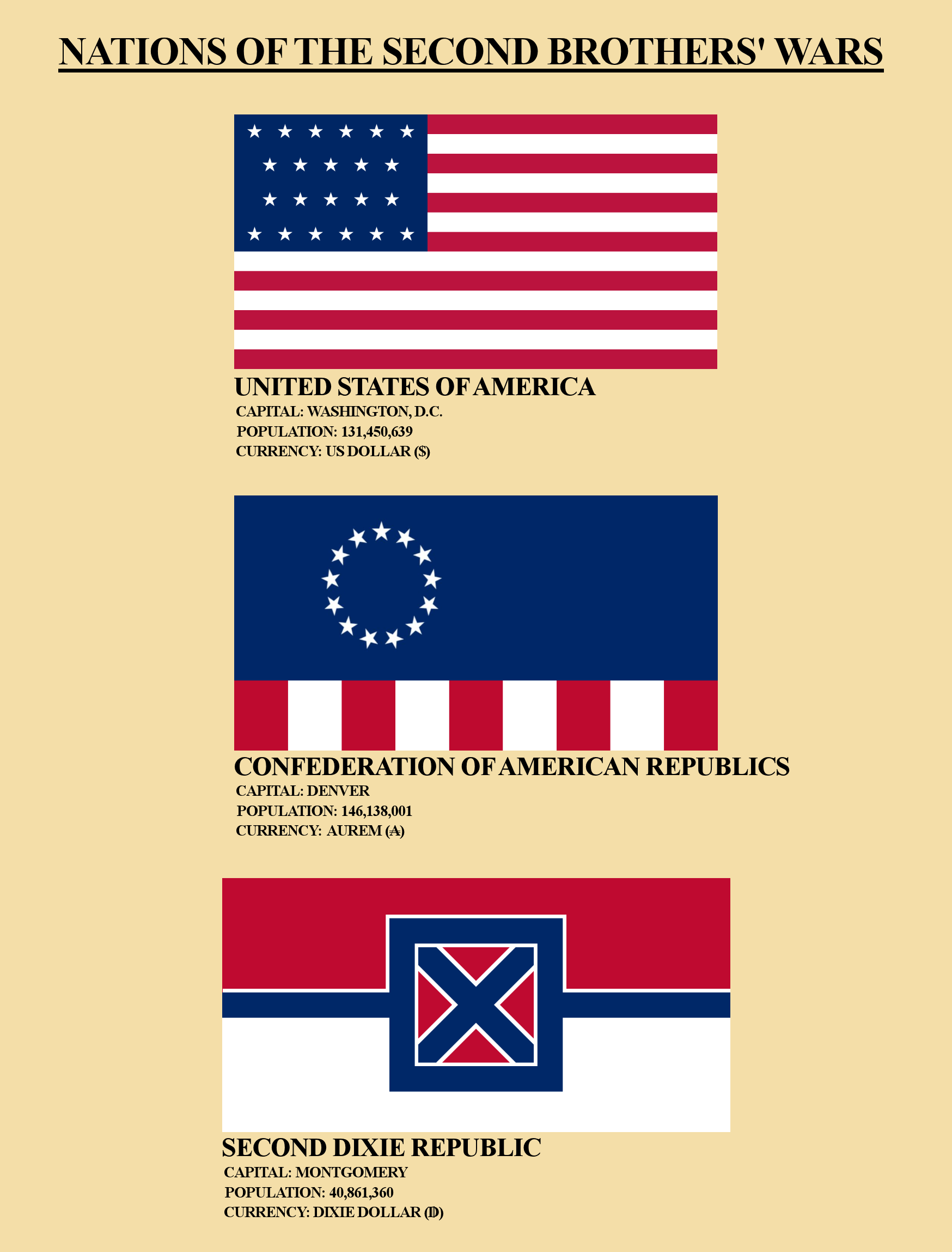 Postbellum America: Flags