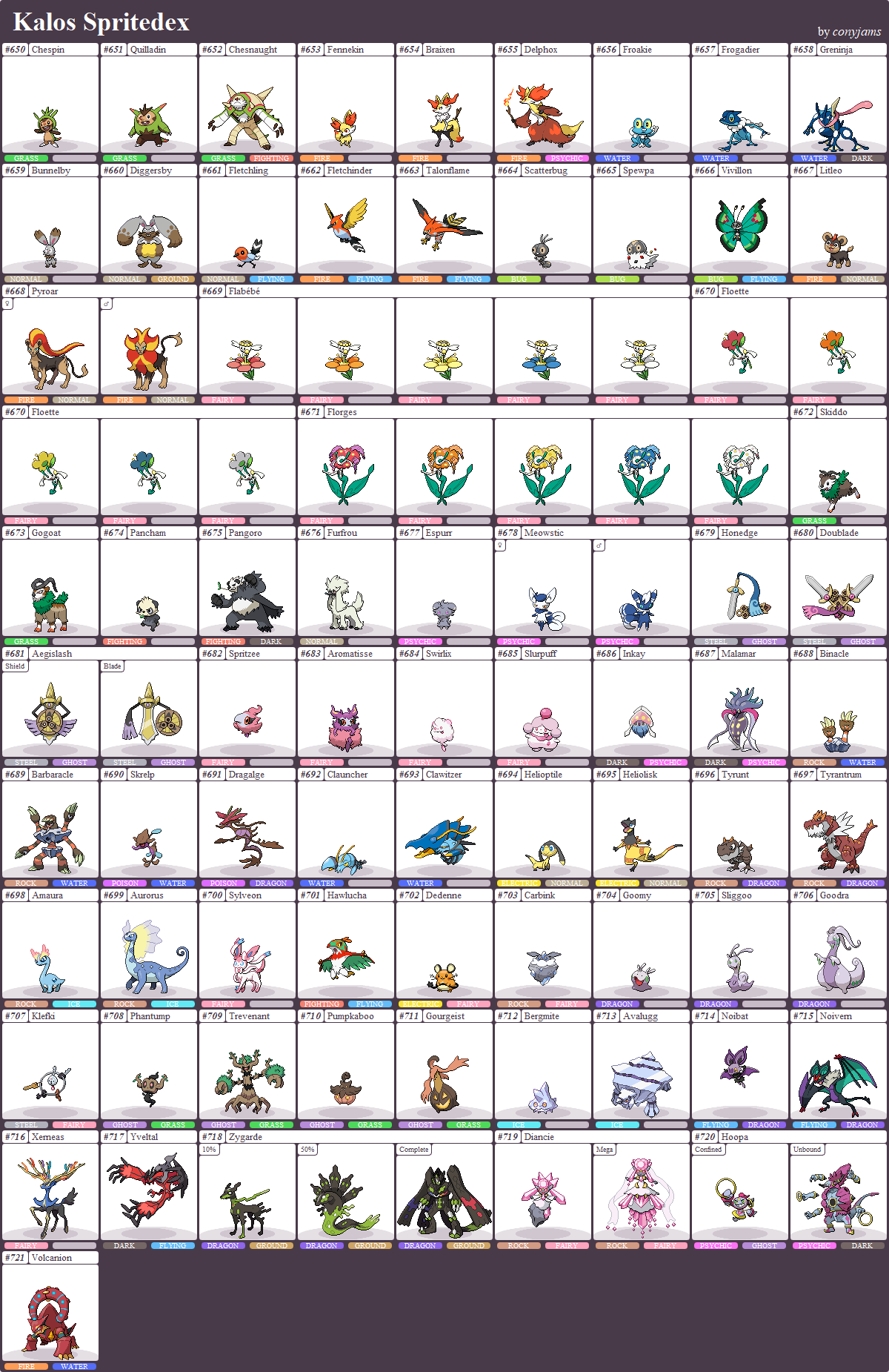 Pokemon sprite tribute : Kalos Dex [Complete!] by Noscium on