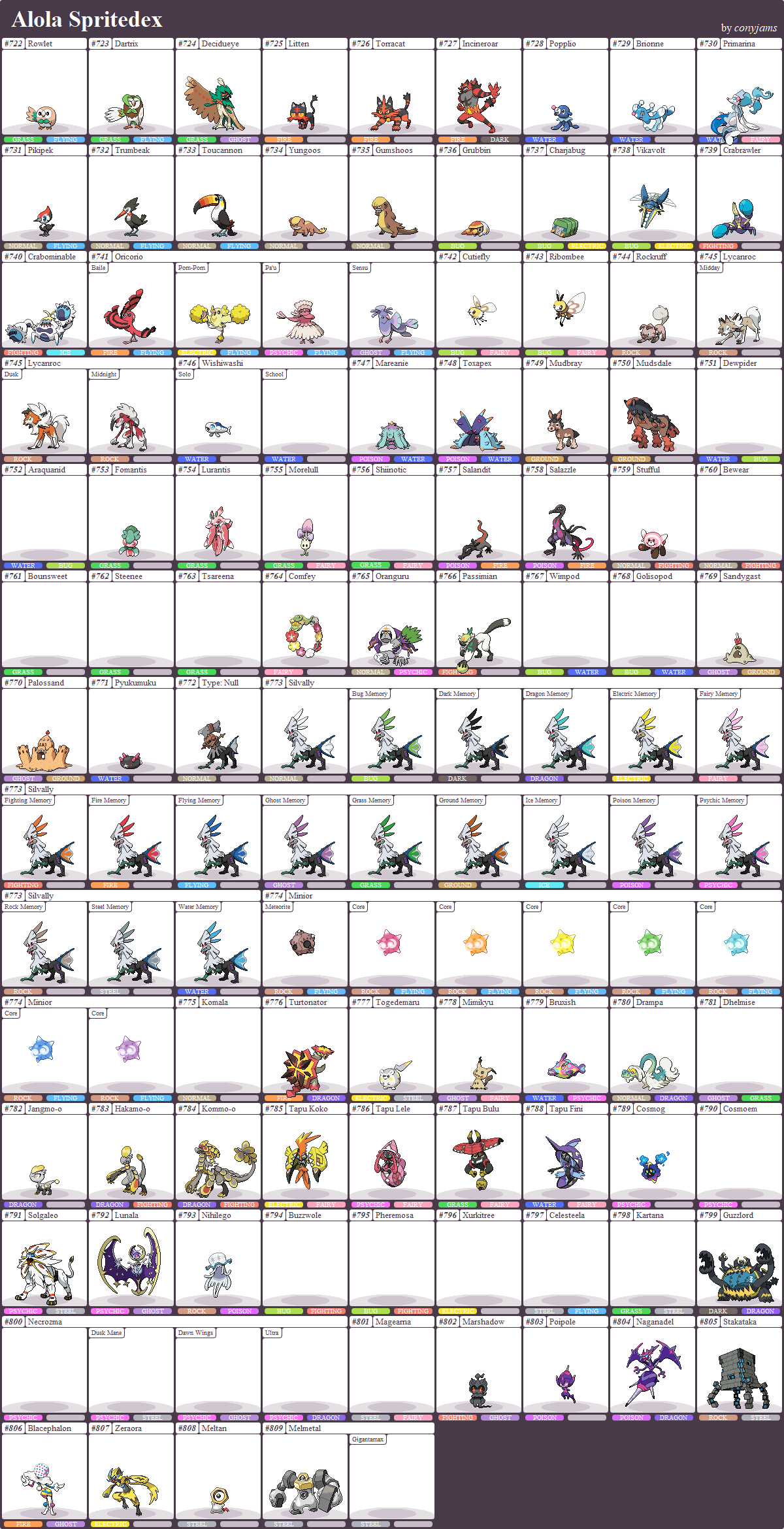 Pokemon Sun Extreme Randomizer Sprites by DannibalMan on DeviantArt