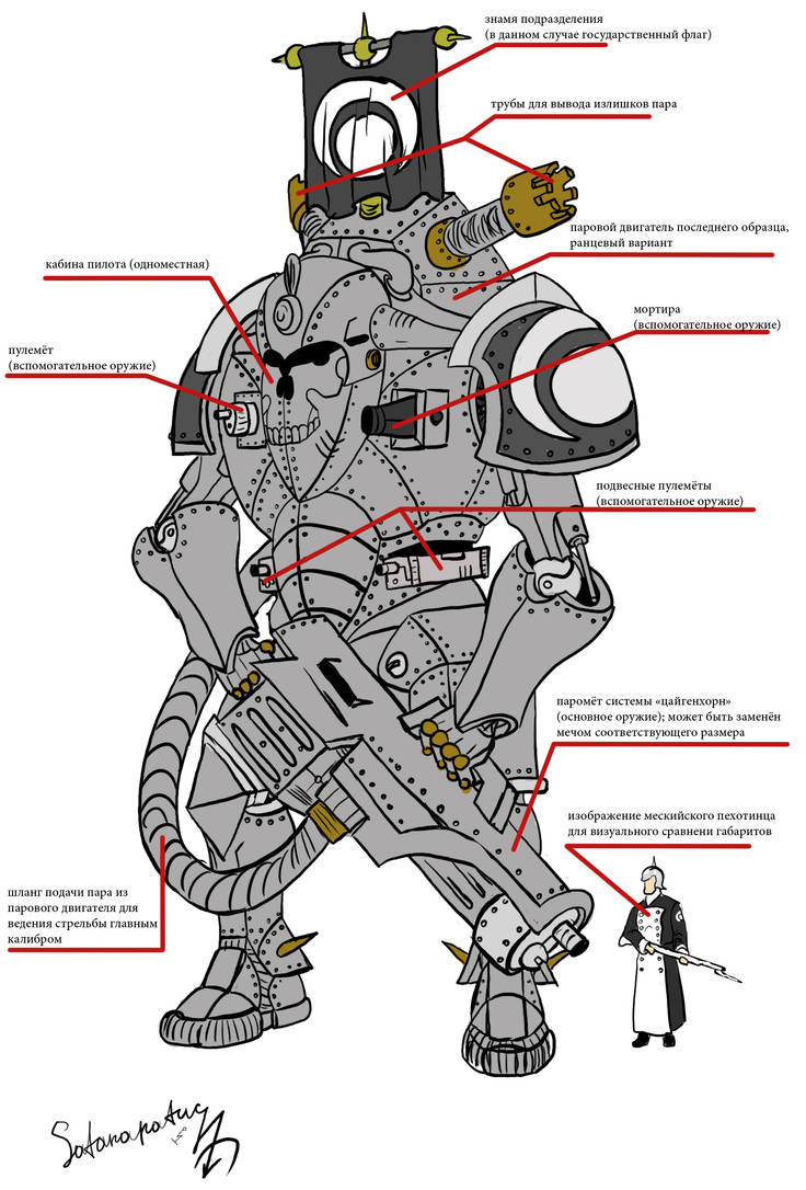 Steam mech by Satanaratus on DeviantArt