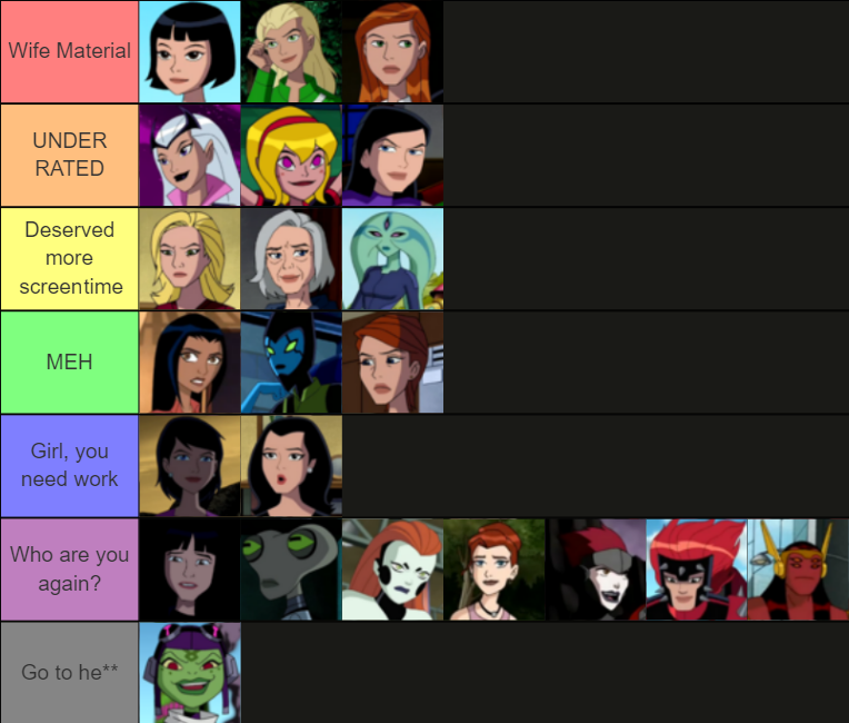 Ben 10 Aliens Tier List by Picture-Fairy on DeviantArt