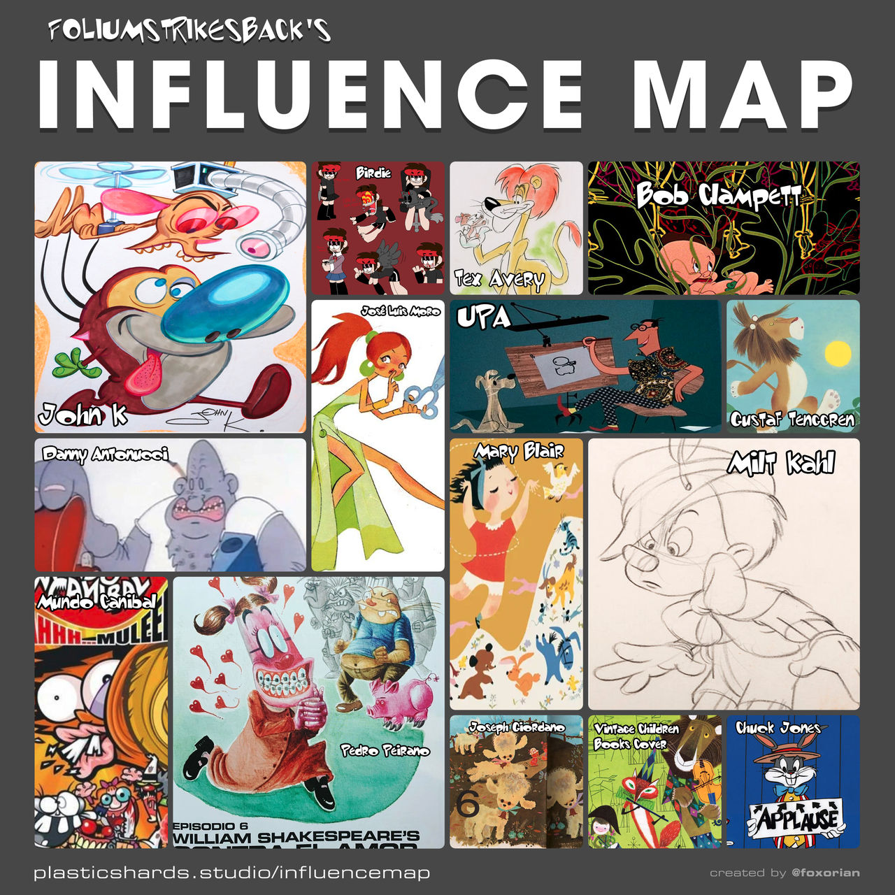 My Influence Map by Foliumstrikesback on DeviantArt