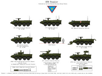 BTR Psoglav