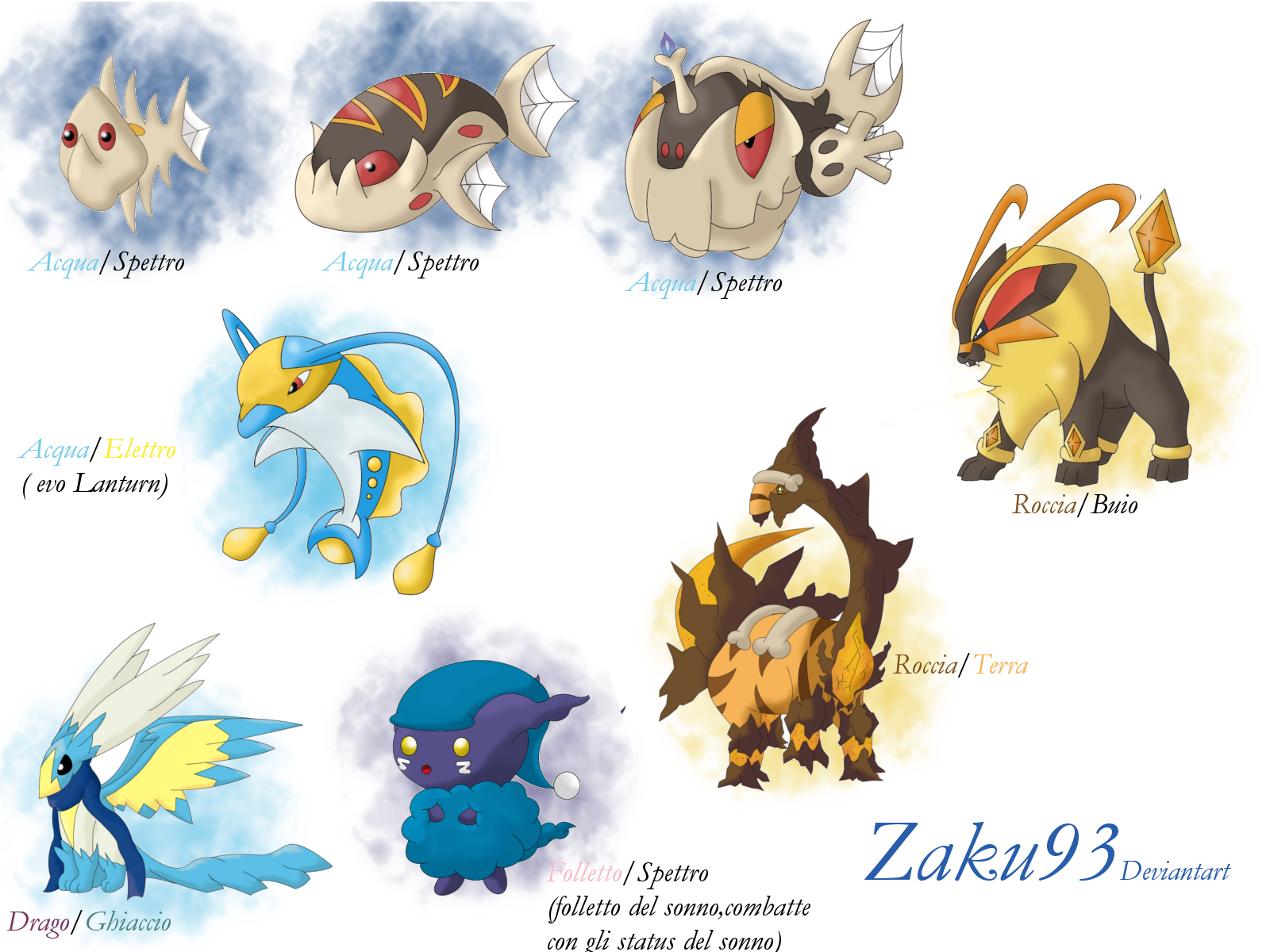 Android Fakemon My Fakemon Collection 2 by Zaku93 on DeviantArt