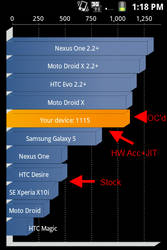 Quadrant Standard Benchmark