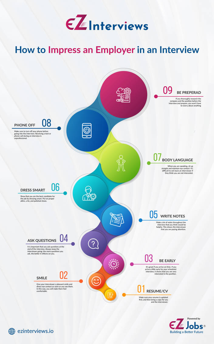 How To Impress Employer In An Interview By Priyasing On DeviantArt how-to-impress-employer-in-an-interview-by-priyasing-on-deviantart