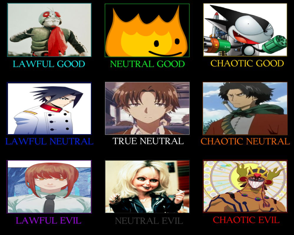 Character Alignment Chart by Bobthemanas on DeviantArt