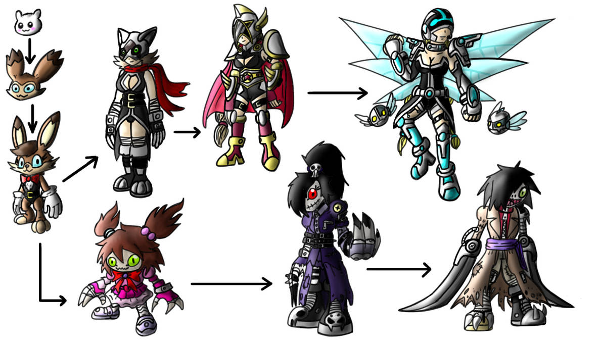 Digimon OC: Bunnymon Evolution Chart by FerGarcia220 on DeviantArt