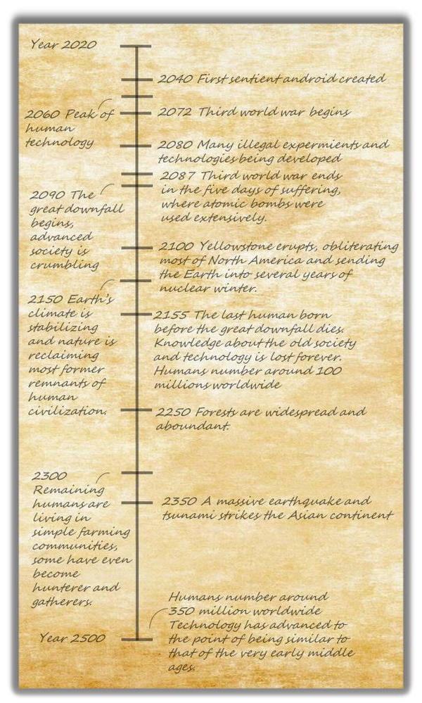 A technological fantasy - Introdution and timeline by herofan135 on ...