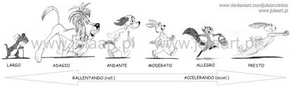 Italian Musical Terms - Tempo