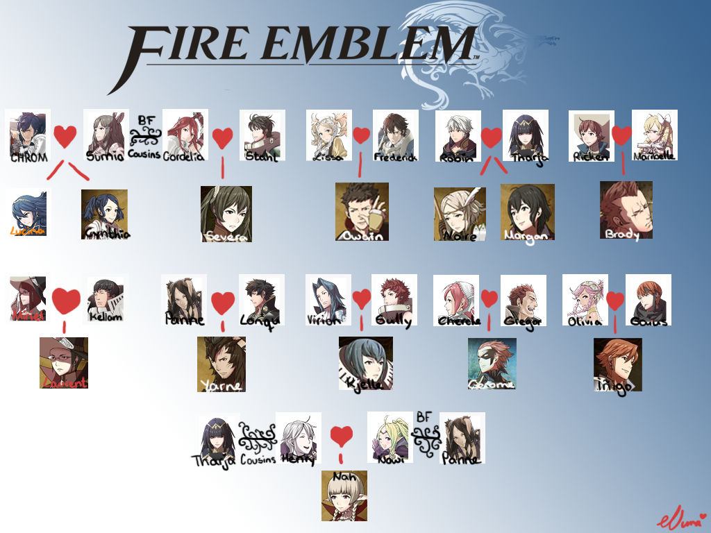 Family treeFire Emblem Awakening by NumaNowi on DeviantArt