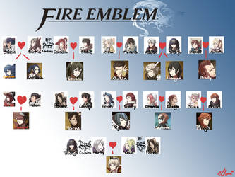 Family tree-Fire Emblem Awakening