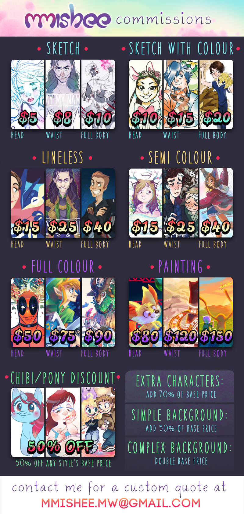 Commission Prices 2015
