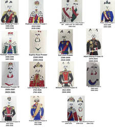 The Prowis Germany Nobility Timeline