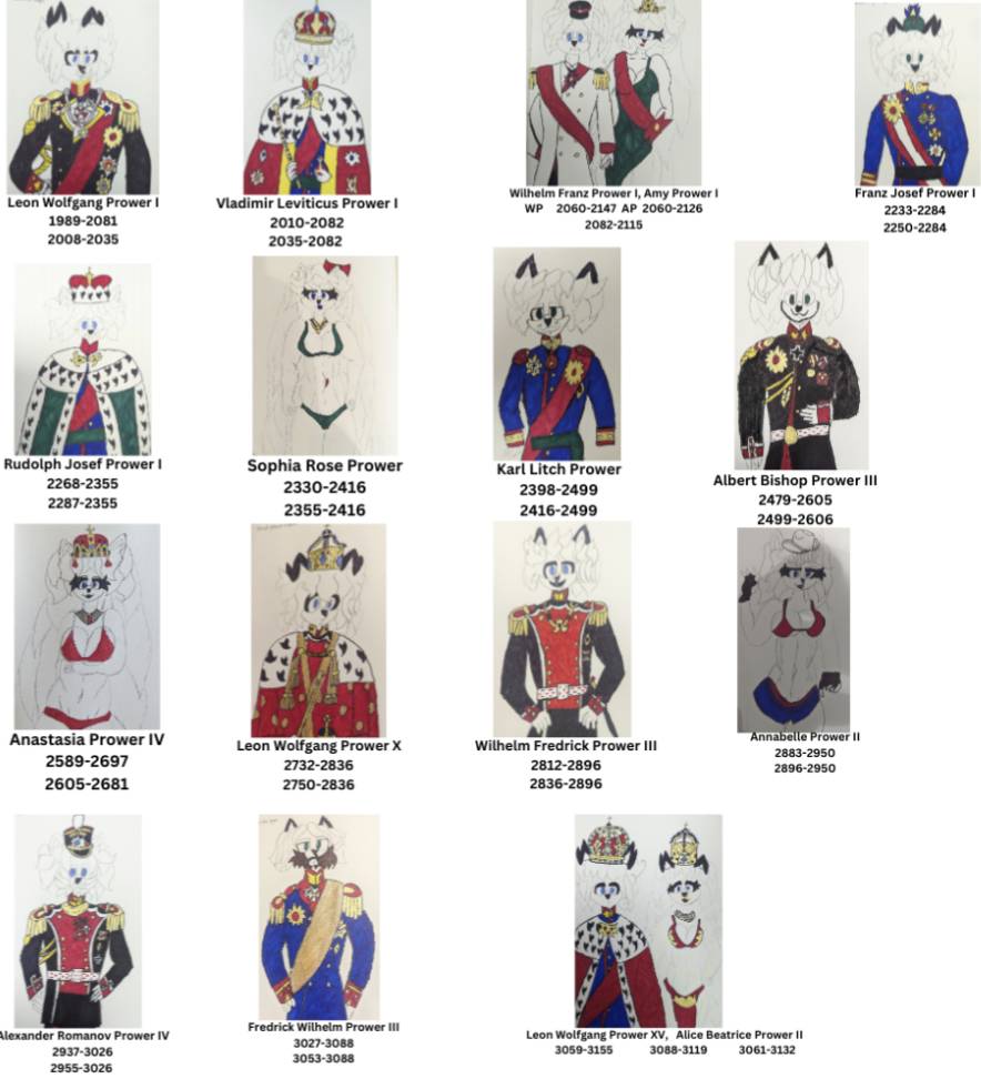 The Prowis Germany Nobility Timeline