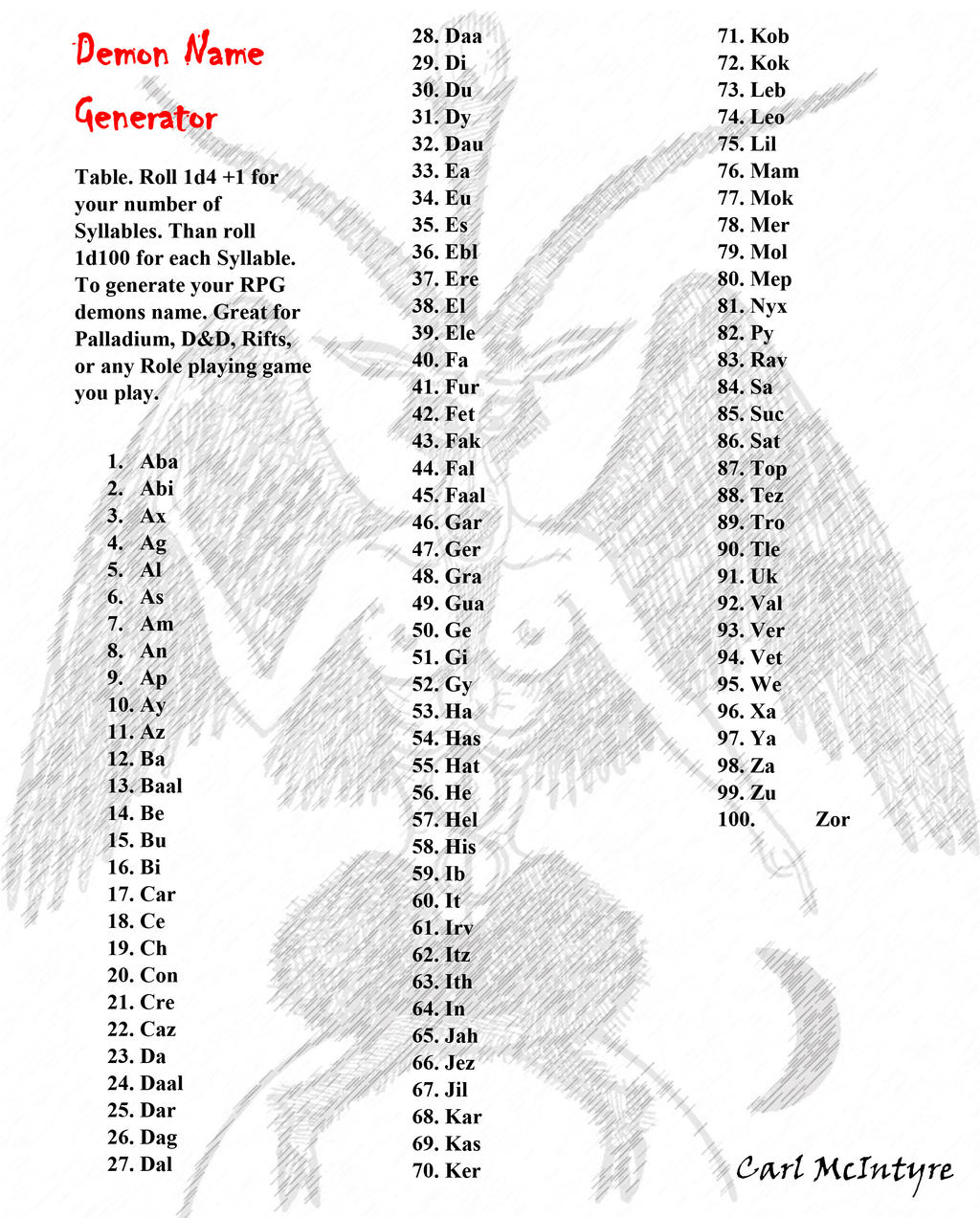 Demon Name Generator By Carl McIntyre On DeviantArt demon-name-generator-by-carl-mcintyre-on-deviantart