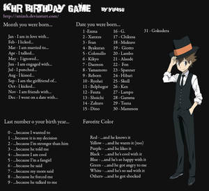 KHR Birthday Game { THIS IS NOT MINE }