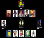 My Teen Titans
