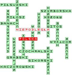 100 years of Poland's independence