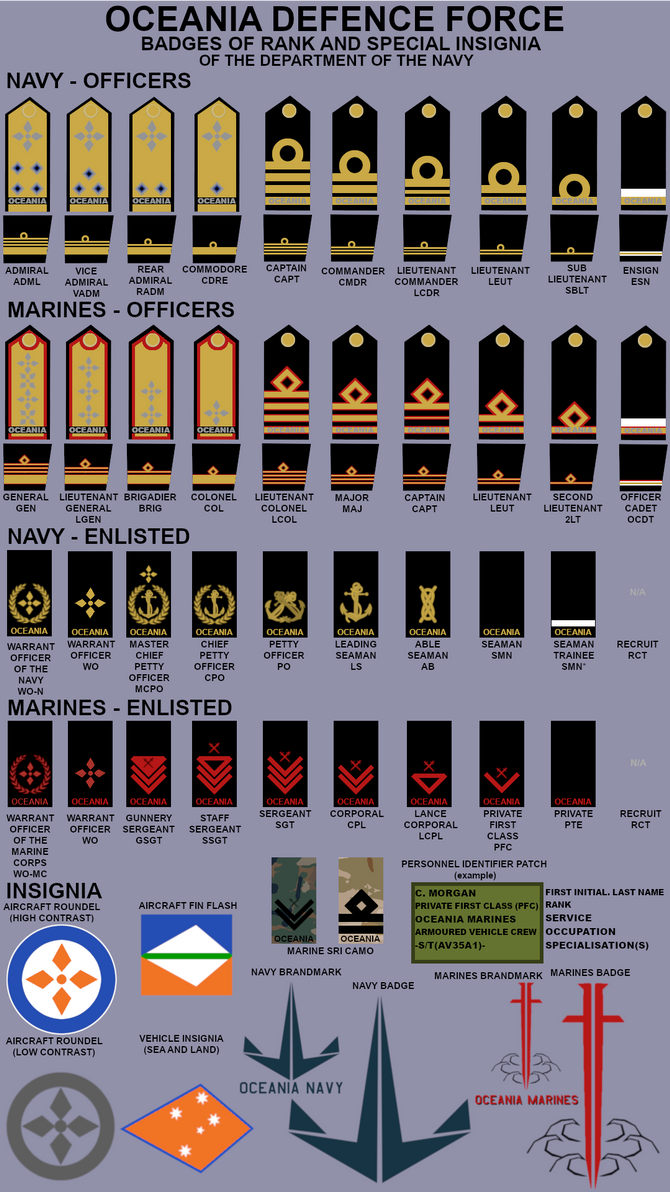 Ranks of the Oceania Navy by Art-by-Terramesa on DeviantArt