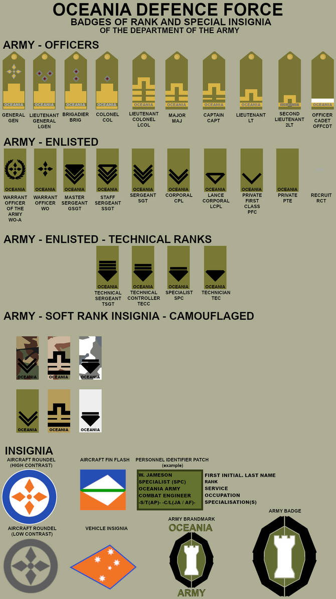 Ranks of the Oceania Army by Art-by-Terramesa on DeviantArt