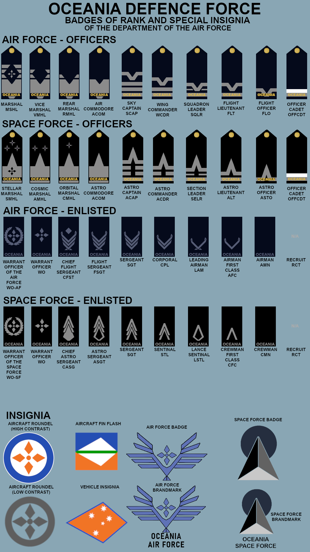 Ranks of the Oceania Air Force by Art-by-Terramesa on DeviantArt