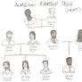 Amell Family Tree - Draft