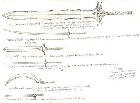 Project:Animas:Sword Concept