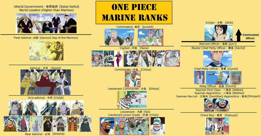 One Piece Marine Ranks By Thebeautyofviolence On Deviantart One Piece Marine Ranks By Thebeautyofviolence On Deviantart