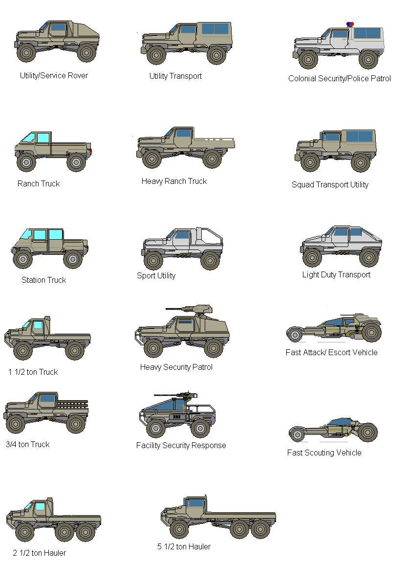 Ground Vehicles Frontier/Military