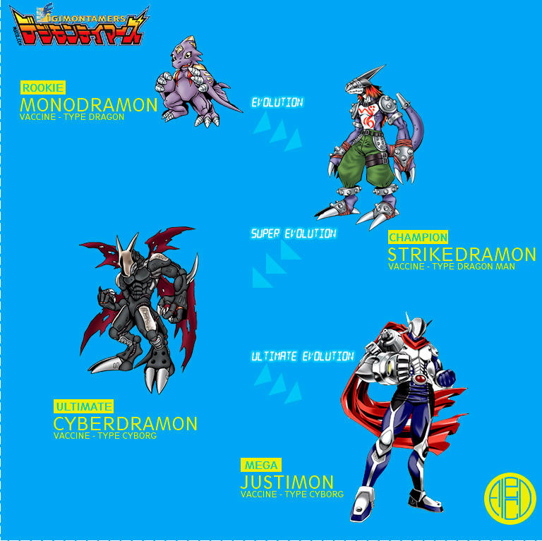 Monodramon Evolution by alecohp778 on DeviantArt