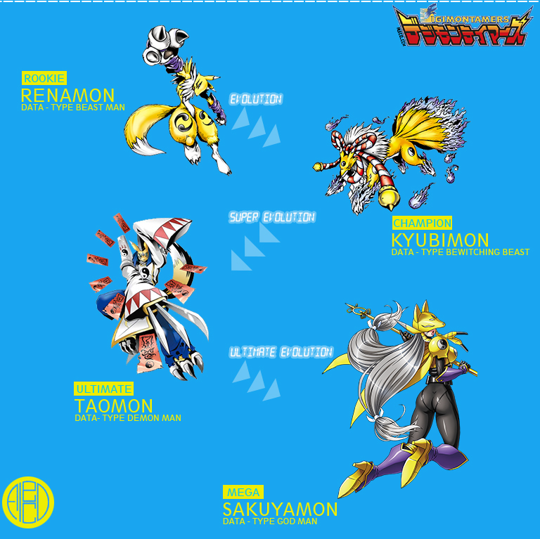 Renamon Evolution by alecohp778 on DeviantArt